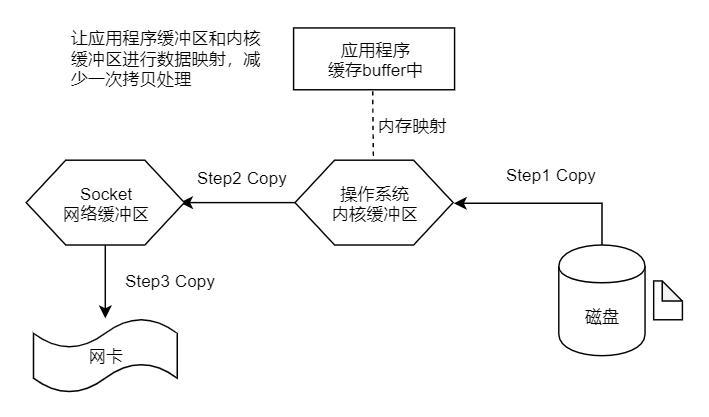 image-20220412192746768
