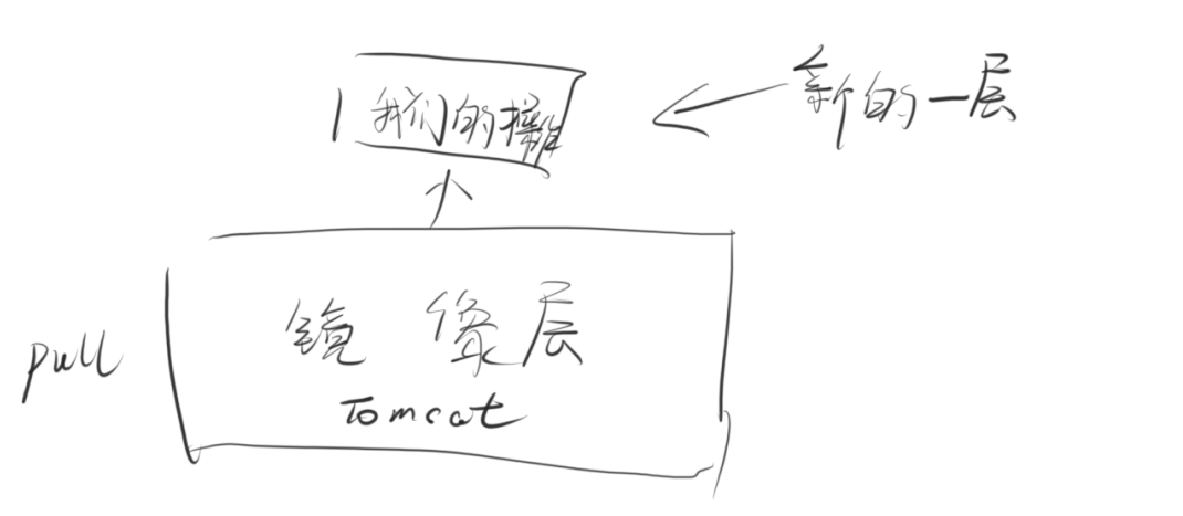 image-20211007154232293