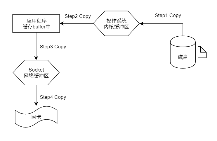 image-20220412192706450