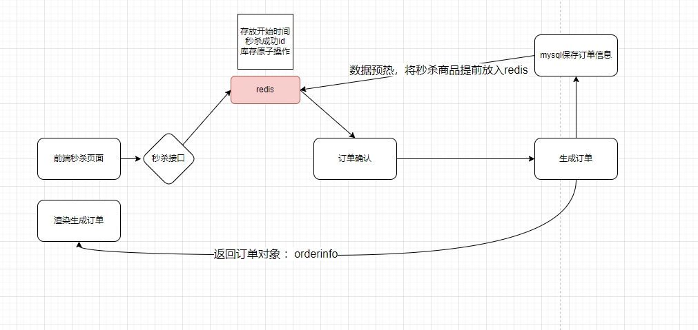 image-20220308165057681