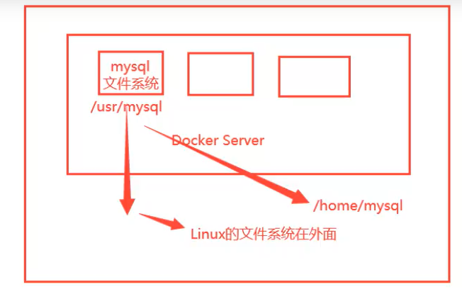 image-20211007162143064